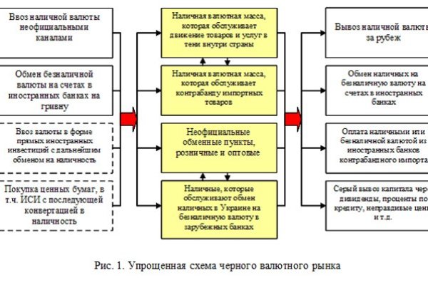 Кракен прямая ссылка