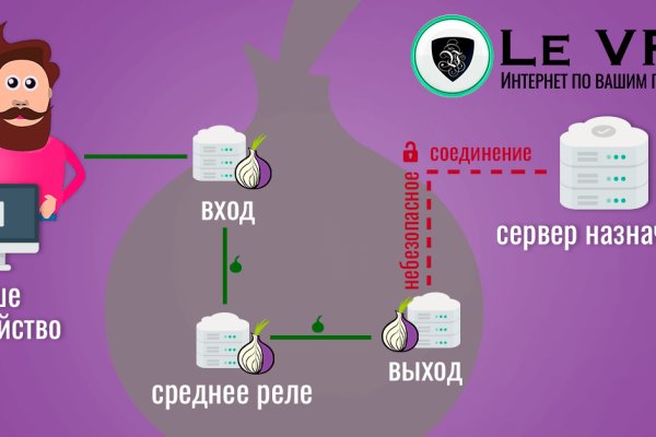 Кракен официальная kr2web in