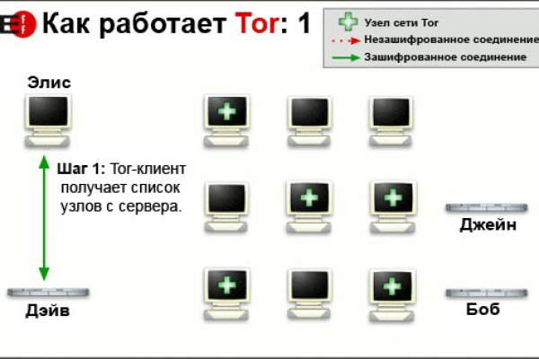 Кракен торговая площадка даркнет