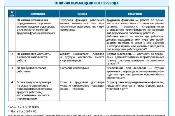 Восстановить аккаунт кракен